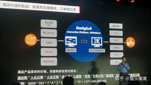AI如何助您更快捷、精準地完成計算機系統服務中的酒店預訂