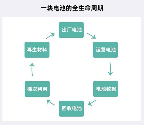 循環(huán)型能源體系強勢出圈，主機廠扮演王者歸來 計算機系統(tǒng)服務的戰(zhàn)略賦能