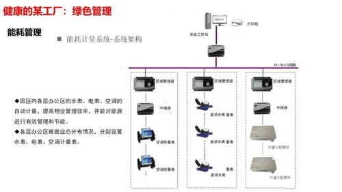 智慧工廠智能化系統(tǒng)整體解決方案 計算機系統(tǒng)服務賦能制造業(yè)轉(zhuǎn)型