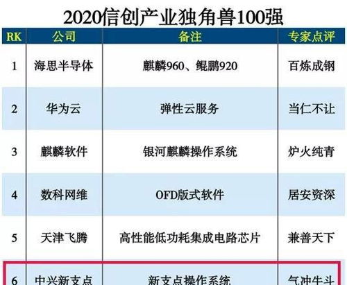 電腦操作系統不再怕斷供｜國產系統“氣沖牛斗”，到底有多牛？